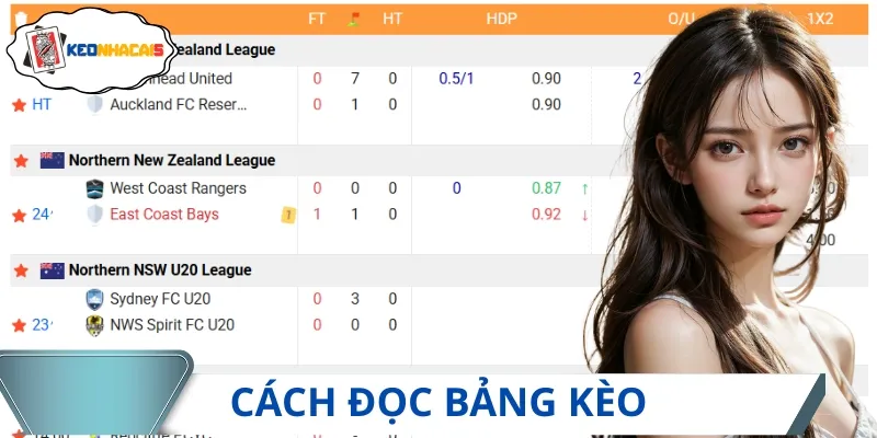 Hướng dẫn cách đọc bảng kèo đơn giản, dễ hiểu nhất
