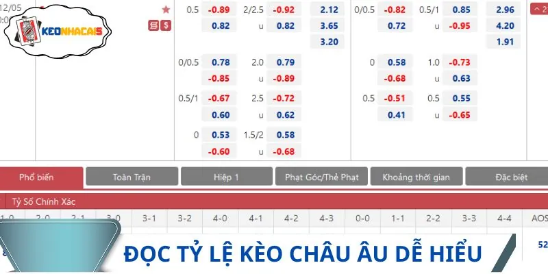 Mẹo đọc tỷ lệ kèo châu Âu hiệu quả để tránh “điểm mù” khi cược