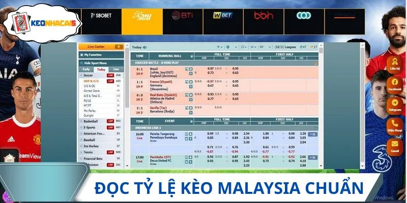 Hướng dẫn tính tiền thắng khi chơi tỷ lệ kèo dương Malaysia